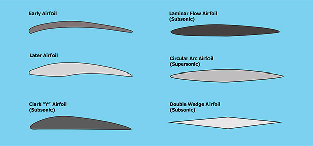 Aerodynamics Ks2