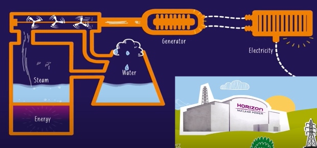 How does nuclear power work?